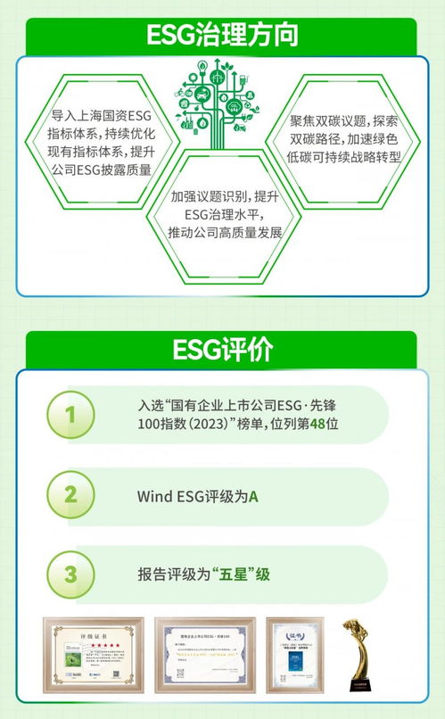 探索esg丨图解2023年海立股份可持续发展报告